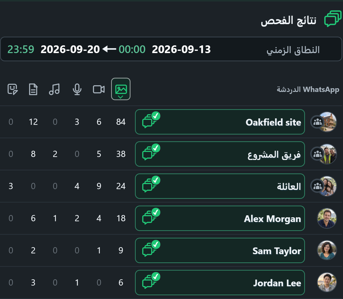WhatsSnap دردشة متعددة — نتائج الفحص مقارنة أعداد الوسائط عبر الدردشات الفردية والجماعية