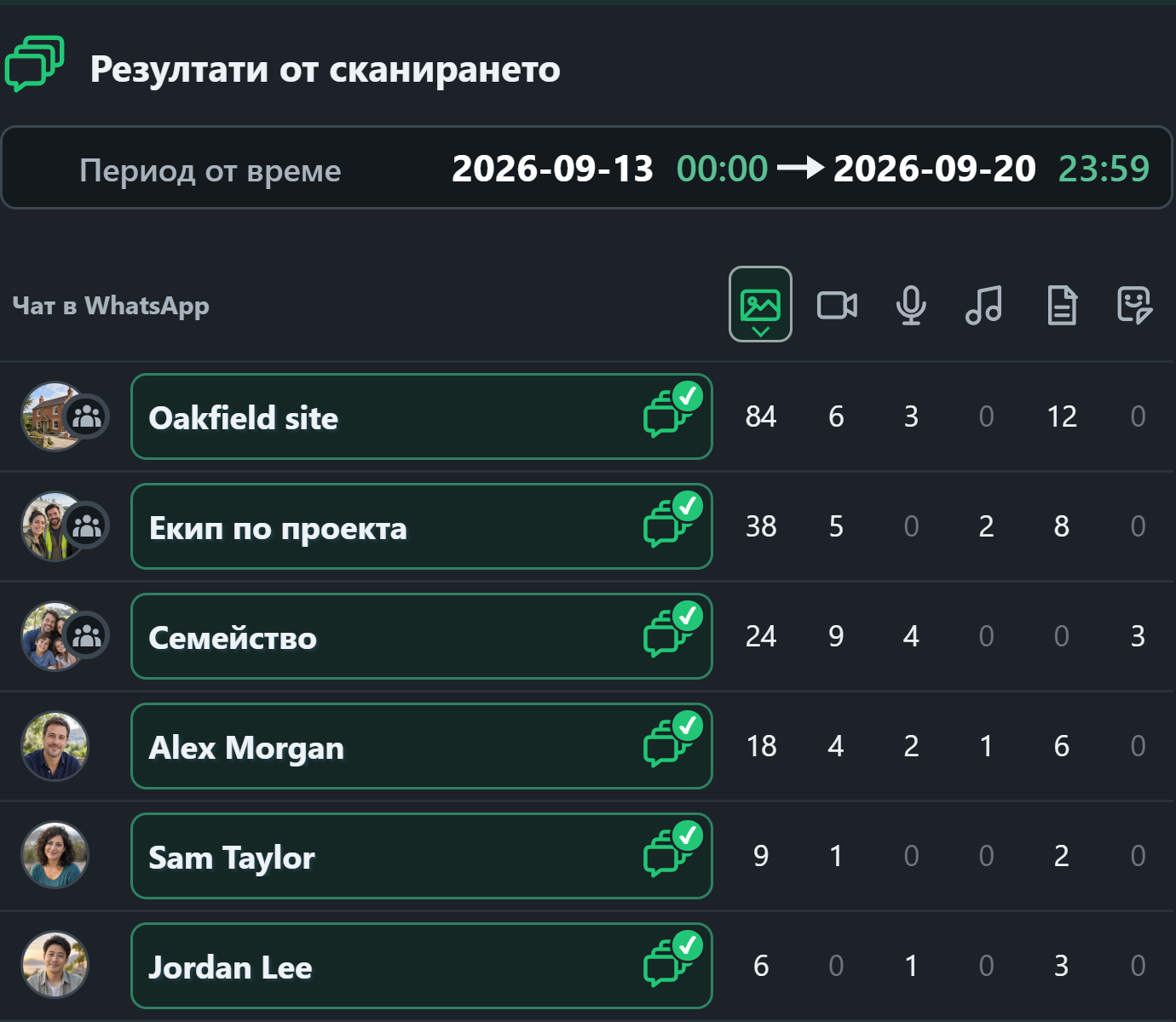 WhatsSnap Мулти-чат — Резултати от сканирането сравняване на броя на медиите в индивидуални и групови чатове