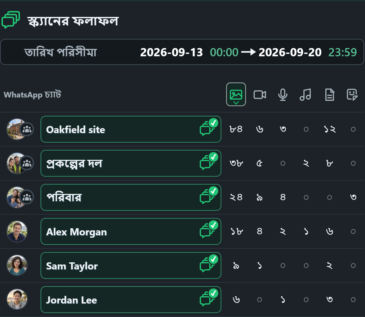 WhatsSnap মাল্টি-চ্যাট — স্ক্যানের ফলাফল ব্যক্তিগত এবং গ্রুপ চ্যাট জুড়ে মিডিয়া গণনার তুলনা করা