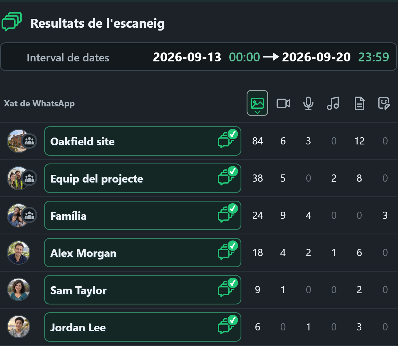 WhatsSnap Xat múltiple — Resultats de l'escaneig comparant el recompte de mitjans entre xats individuals i grupals
