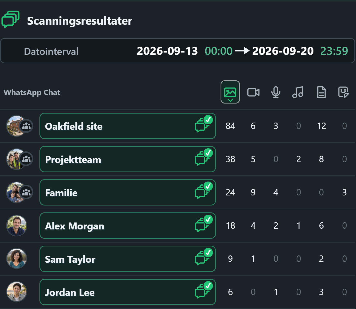 WhatsSnap Multichat — Scanningsresultater sammenligner medietællinger på tværs af individuelle chats og gruppechat