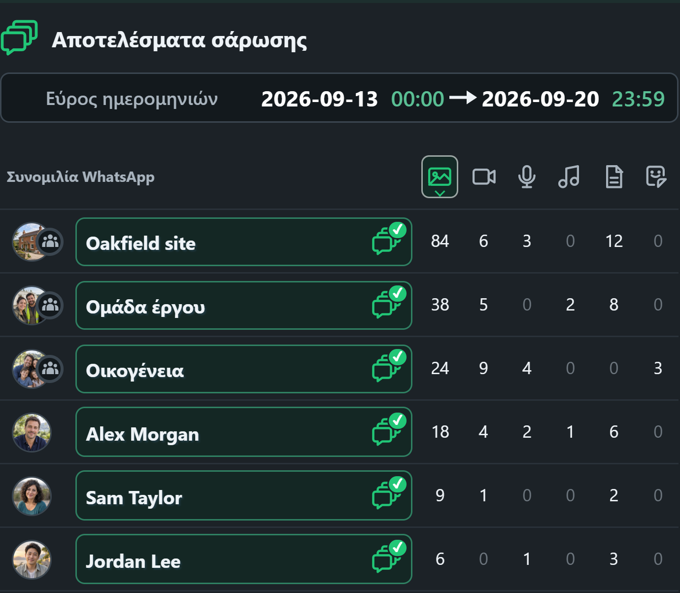 WhatsSnap Multi-chat — Αποτελέσματα σάρωσης σύγκριση των αριθμών πολυμέσων σε ατομικές και ομαδικές συνομιλίες