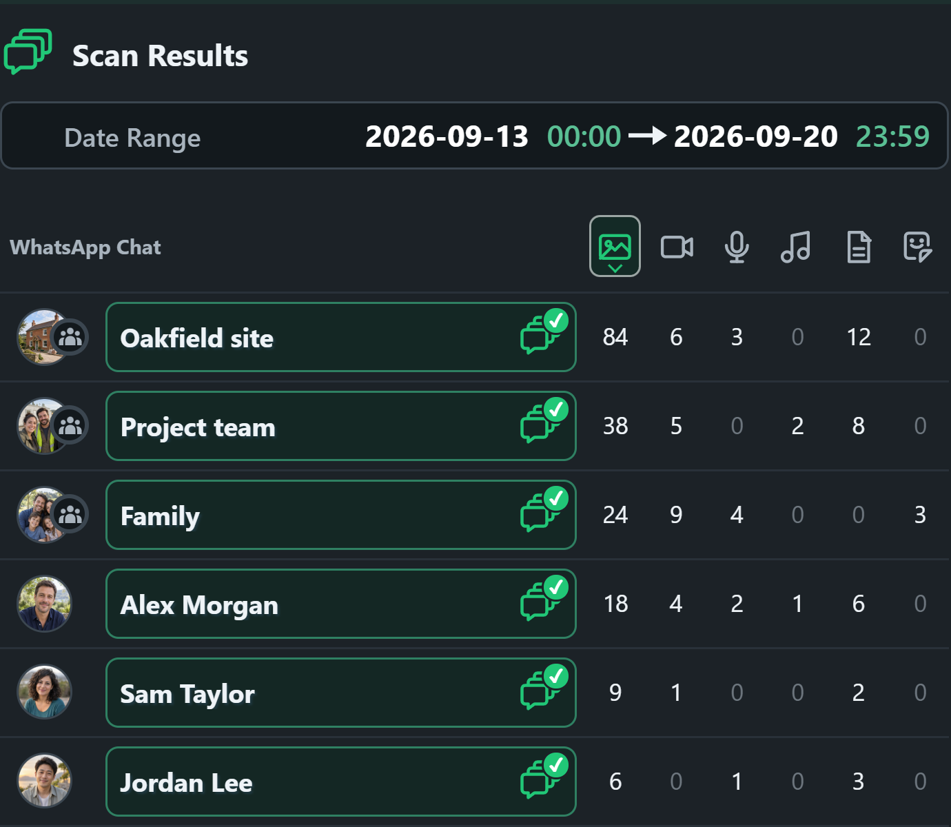 WhatsSnap Multi-chat Scan Results comparing media counts across individual and group chats