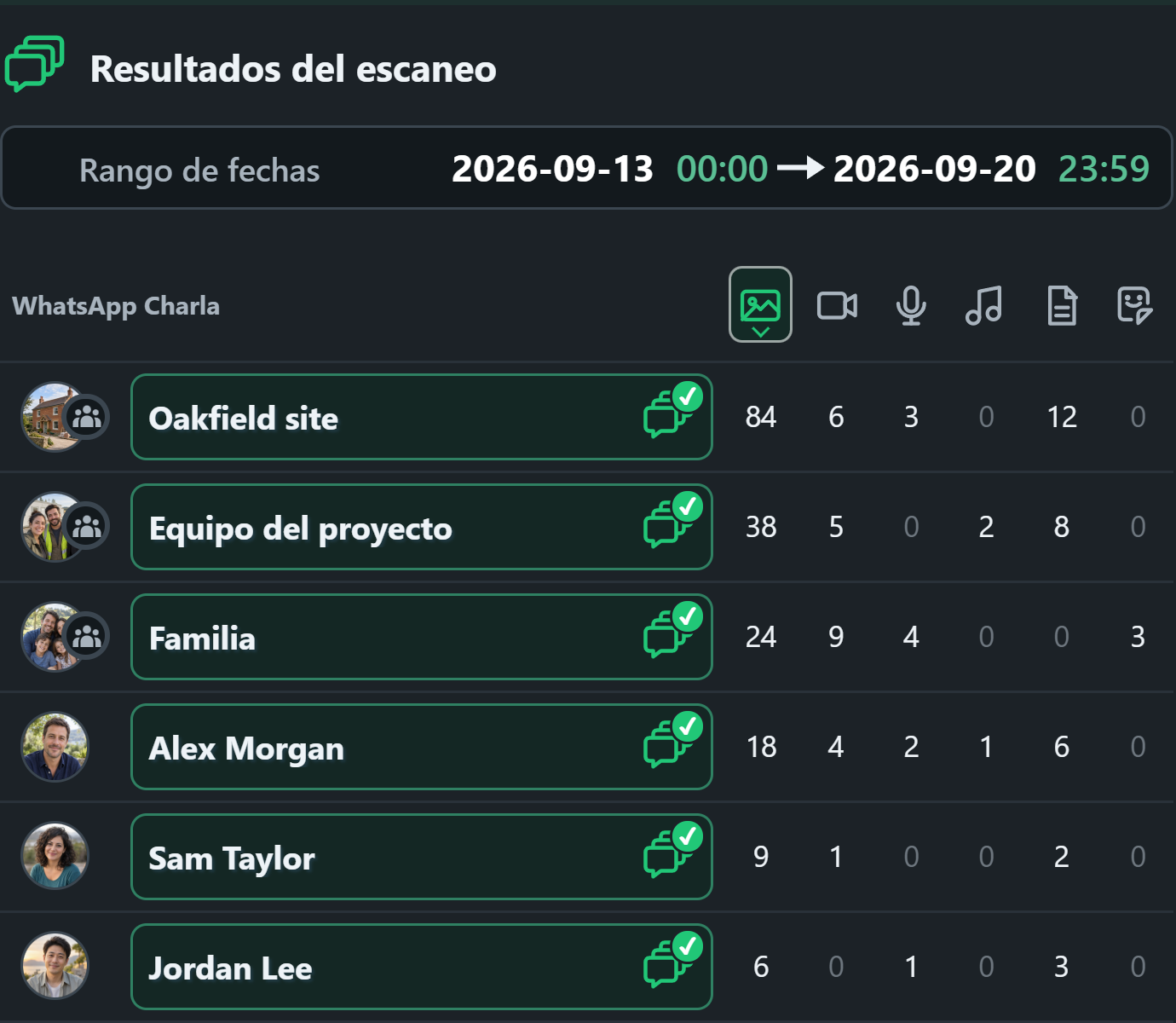 WhatsSnap Chat múltiple — Resultados del escaneo comparando recuentos de medios en chats individuales y grupales