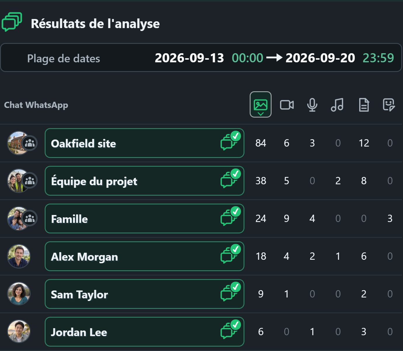 WhatsSnap Multi-chat — Résultats de l'analyse comparaison du nombre de médias dans les discussions individuelles et de groupe