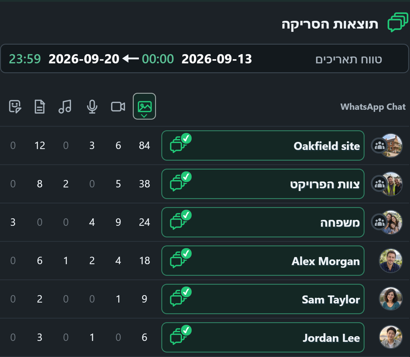 WhatsSnap מולטי צ'אט — תוצאות הסריקה השוואת ספירת מדיה בצ'אטים אישיים וקבוצתיים