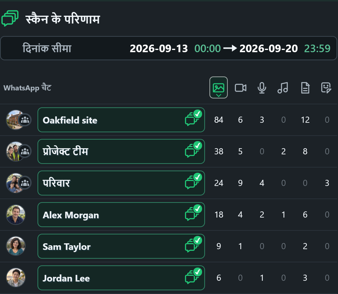 WhatsSnap बहु-चैट — स्कैन के परिणाम व्यक्तिगत और समूह चैट में मीडिया गणना की तुलना करना