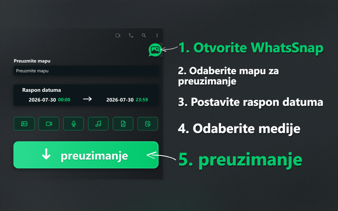 Pokretač WhatsSnapa, raspon datuma, odabir medija i tijek preuzimanja