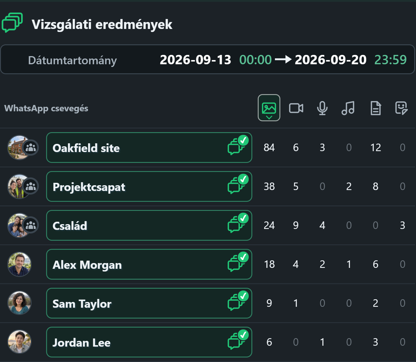 WhatsSnap Többszörös csevegés — Vizsgálati eredmények az egyéni és csoportos csevegések médiaszámainak összehasonlítása