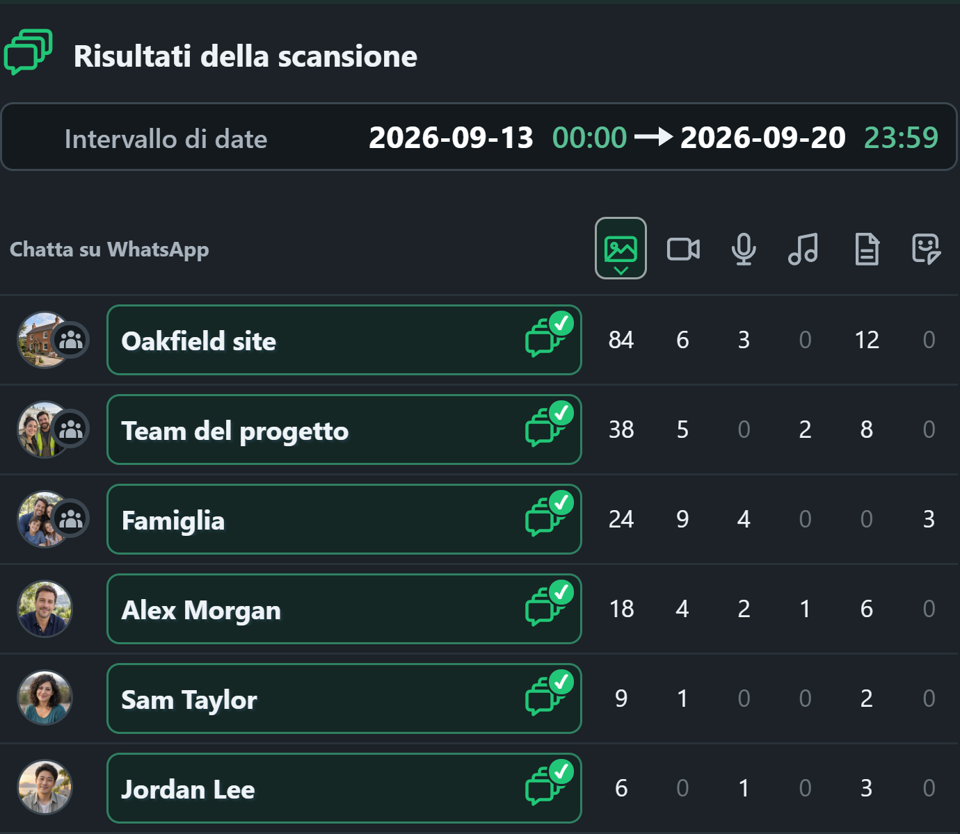 WhatsSnap Multichat — Risultati della scansione confronto dei conteggi multimediali nelle chat individuali e di gruppo