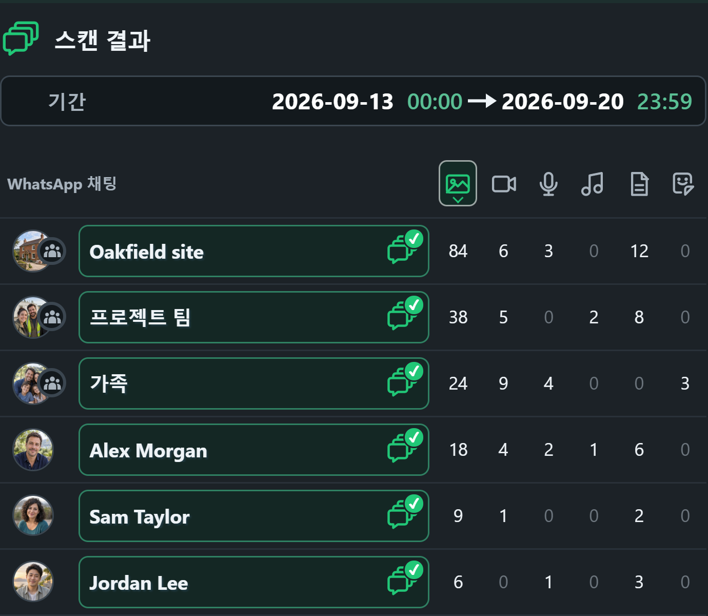 WhatsSnap 멀티채팅 — 스캔 결과 개인 채팅과 그룹 채팅의 미디어 수 비교