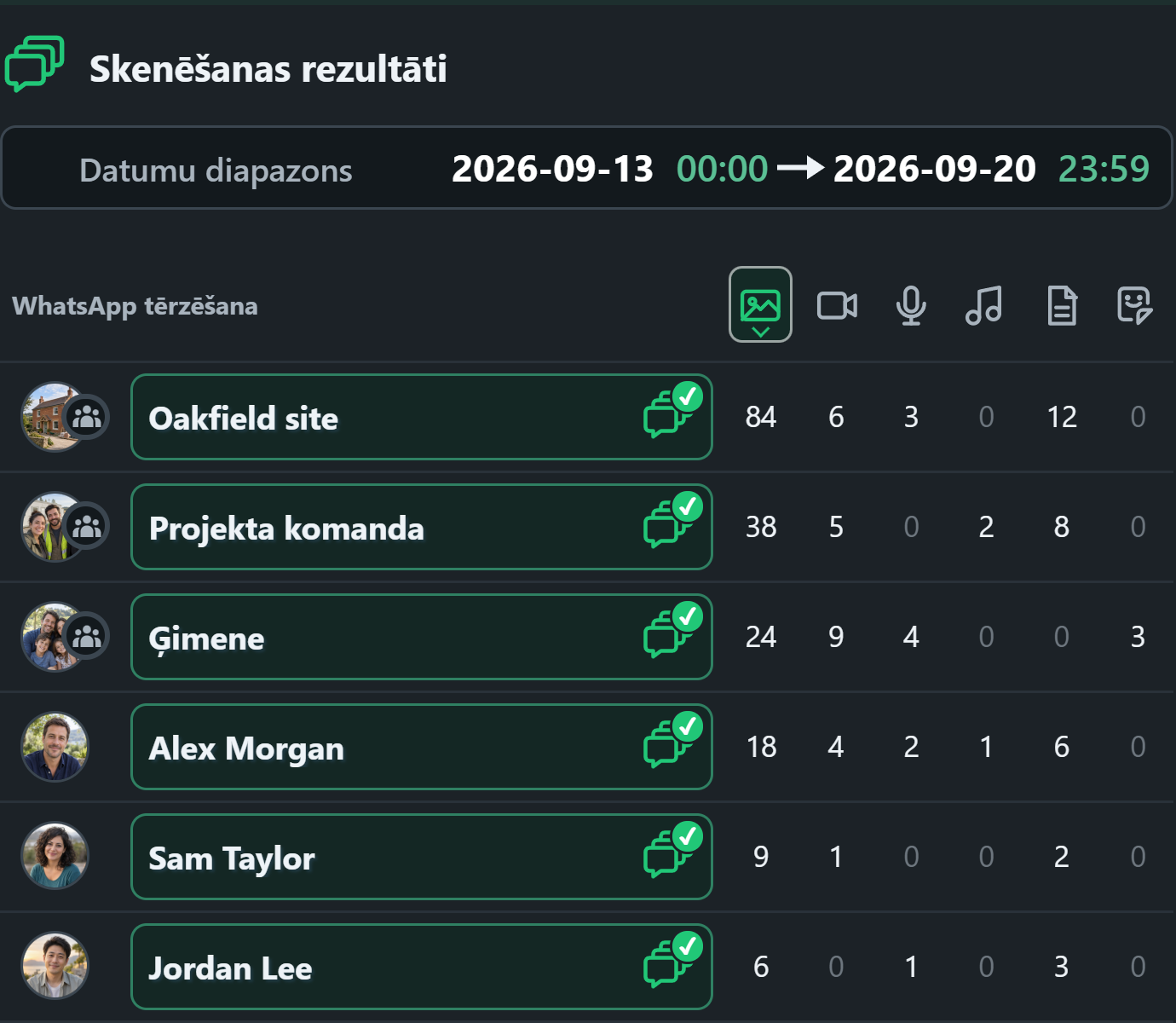 WhatsSnap Vairāku tērzēšana — Skenēšanas rezultāti salīdzina multivides skaitu individuālajās un grupu tērzēšanas sarunās