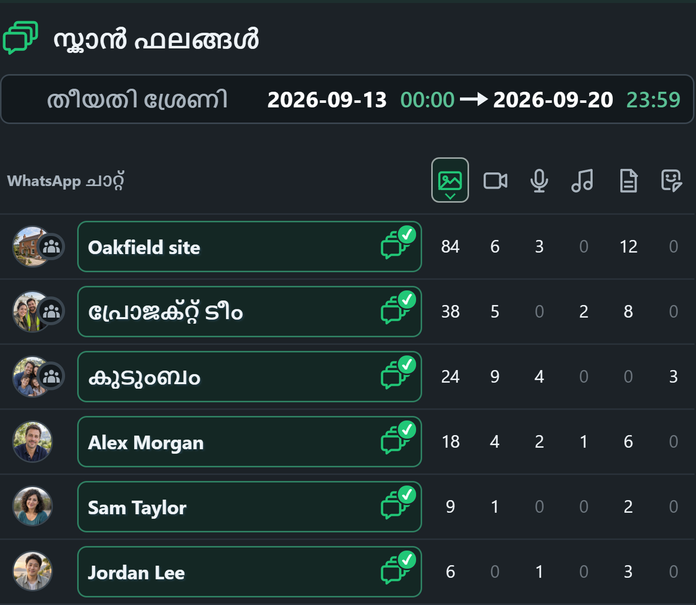 WhatsSnap മൾട്ടി-ചാറ്റ് — സ്കാൻ ഫലങ്ങൾ വ്യക്തിഗത, ഗ്രൂപ്പ് ചാറ്റുകളിലുടനീളമുള്ള മീഡിയ എണ്ണങ്ങൾ താരതമ്യം ചെയ്യുന്നു