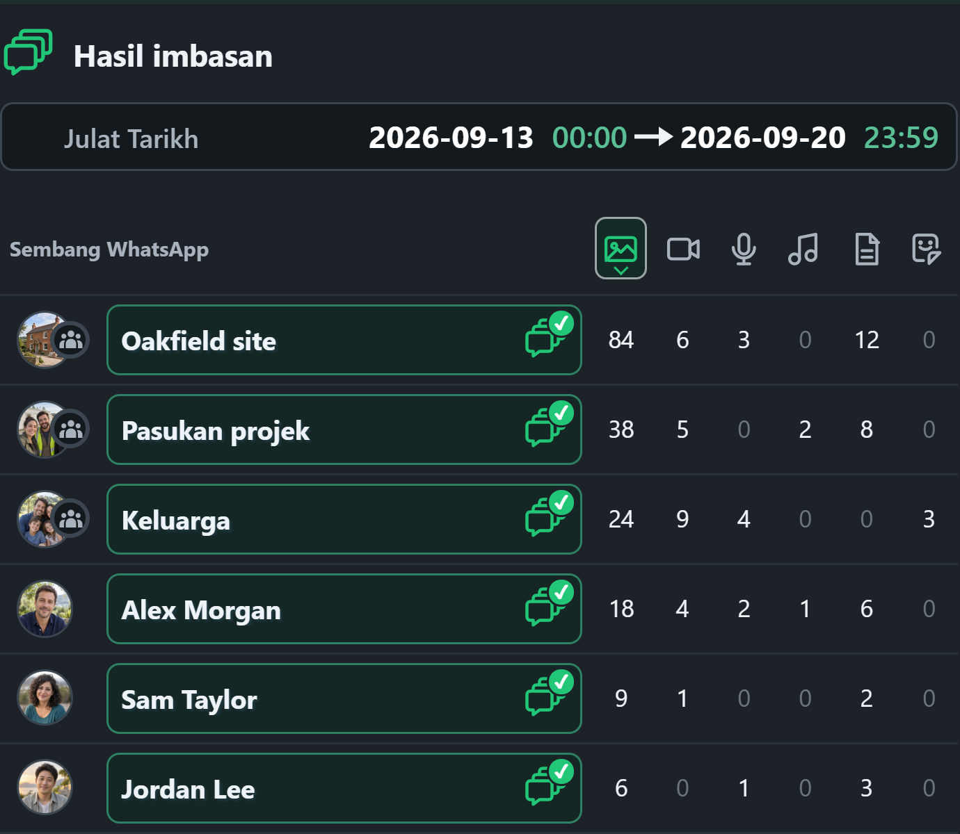 WhatsSnap Berbilang sembang — Hasil imbasan membandingkan kiraan media merentas sembang individu dan kumpulan