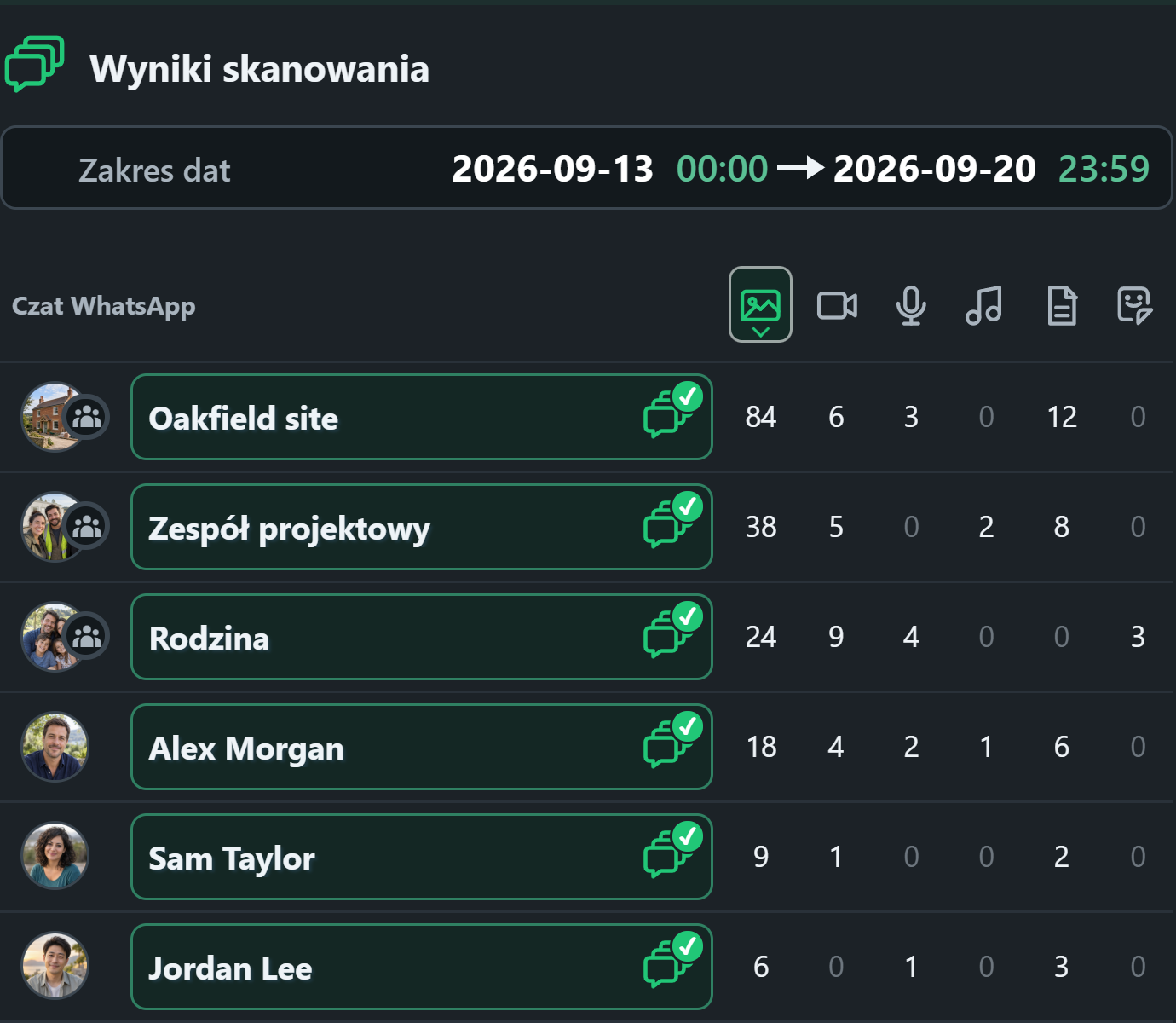 WhatsSnap Multiczat — Wyniki skanowania porównanie liczby multimediów w czatach indywidualnych i grupowych