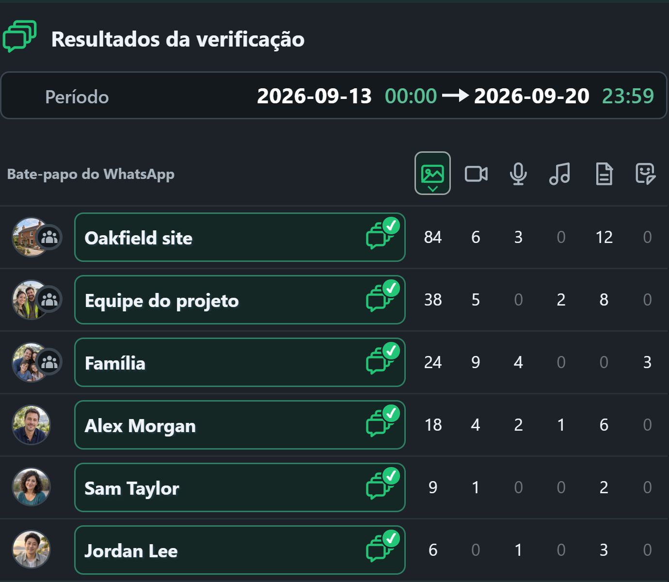 WhatsSnap Bate-papo múltiplo — Resultados da verificação comparando contagens de mídia em bate-papos individuais e em grupo