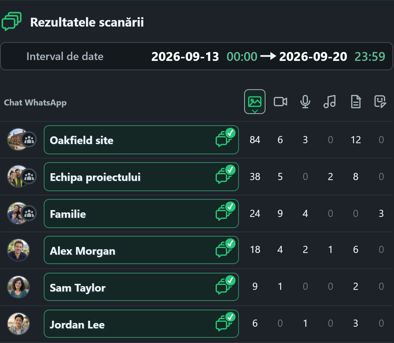 WhatsSnap Multi-chat — Rezultatele scanării compararea numărului de media în chat-urile individuale și de grup