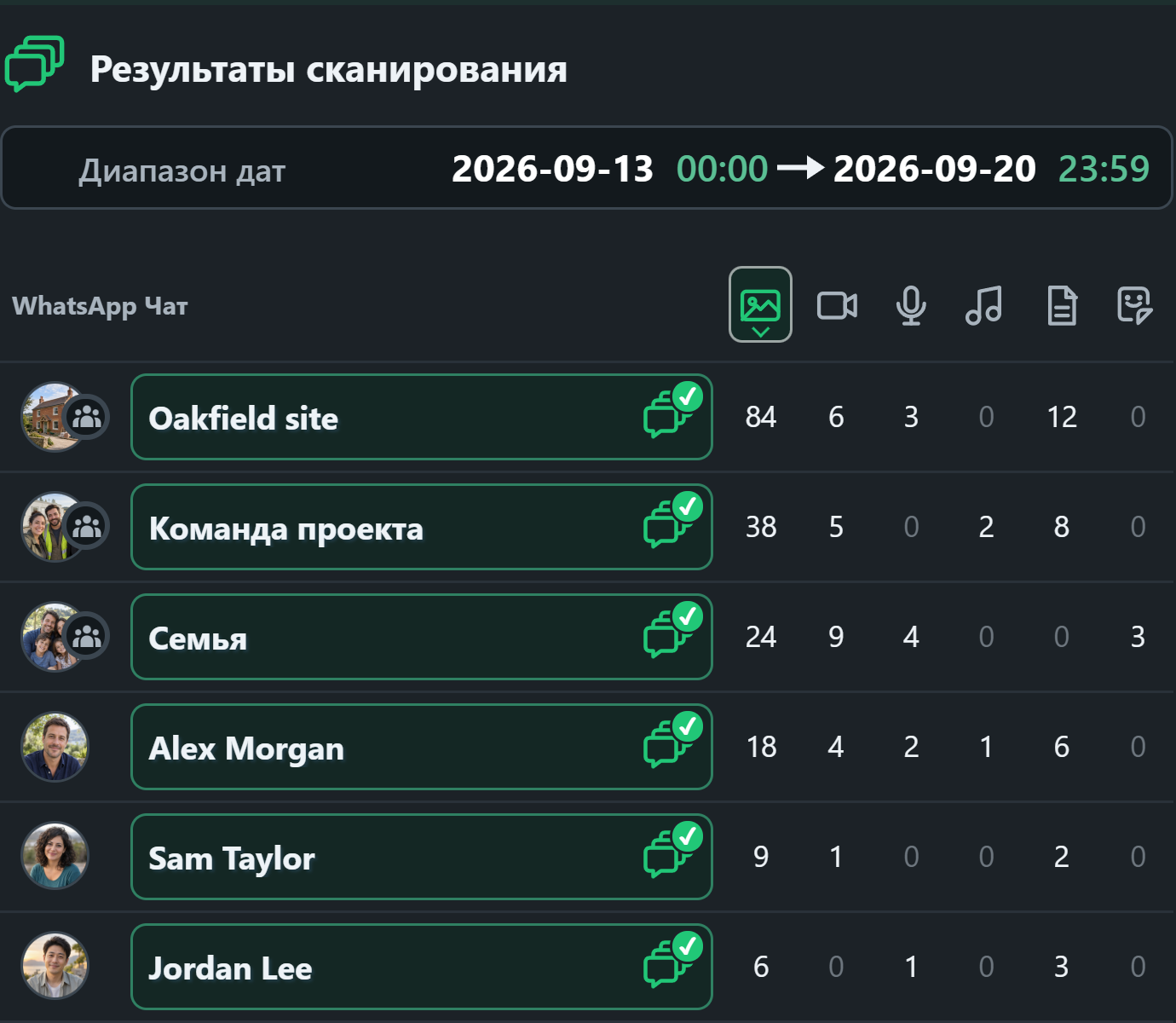 WhatsSnap Мультичат — Результаты сканирования сравнение количества медиа в индивидуальных и групповых чатах