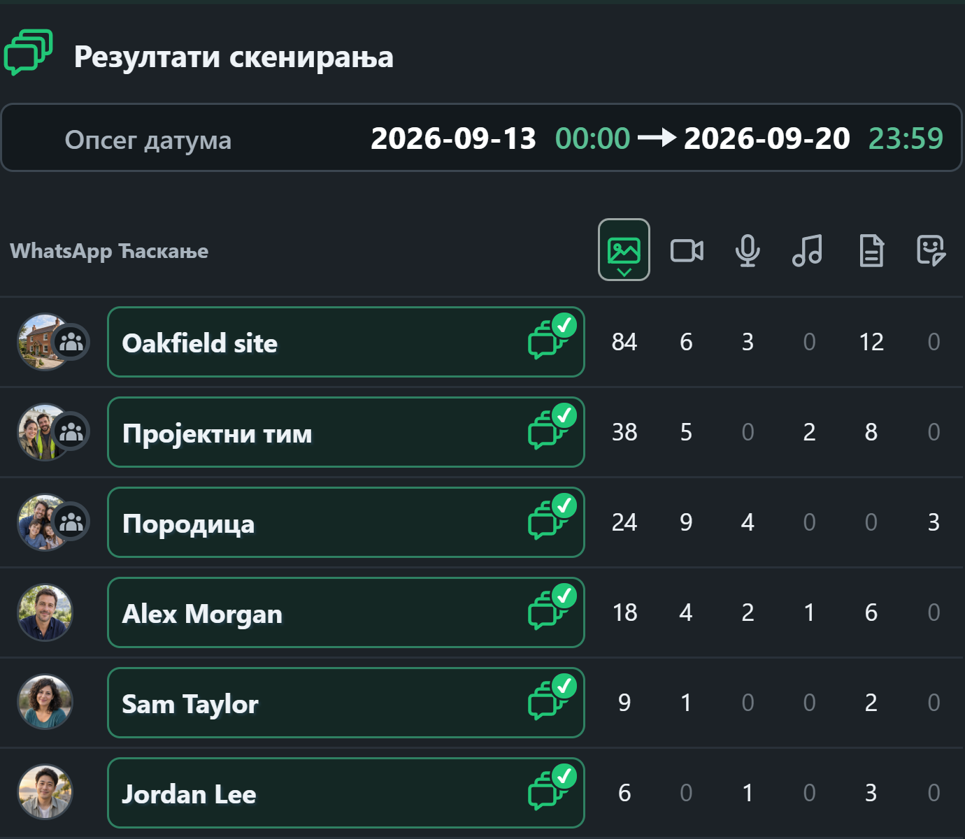 WhatsSnap Више ћаскања — Резултати скенирања упоређивање броја медија у појединачним и групним ћаскањима