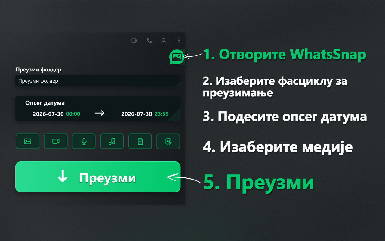 WhatsSnap покретач, опсег датума, избор медија и ток преузимања