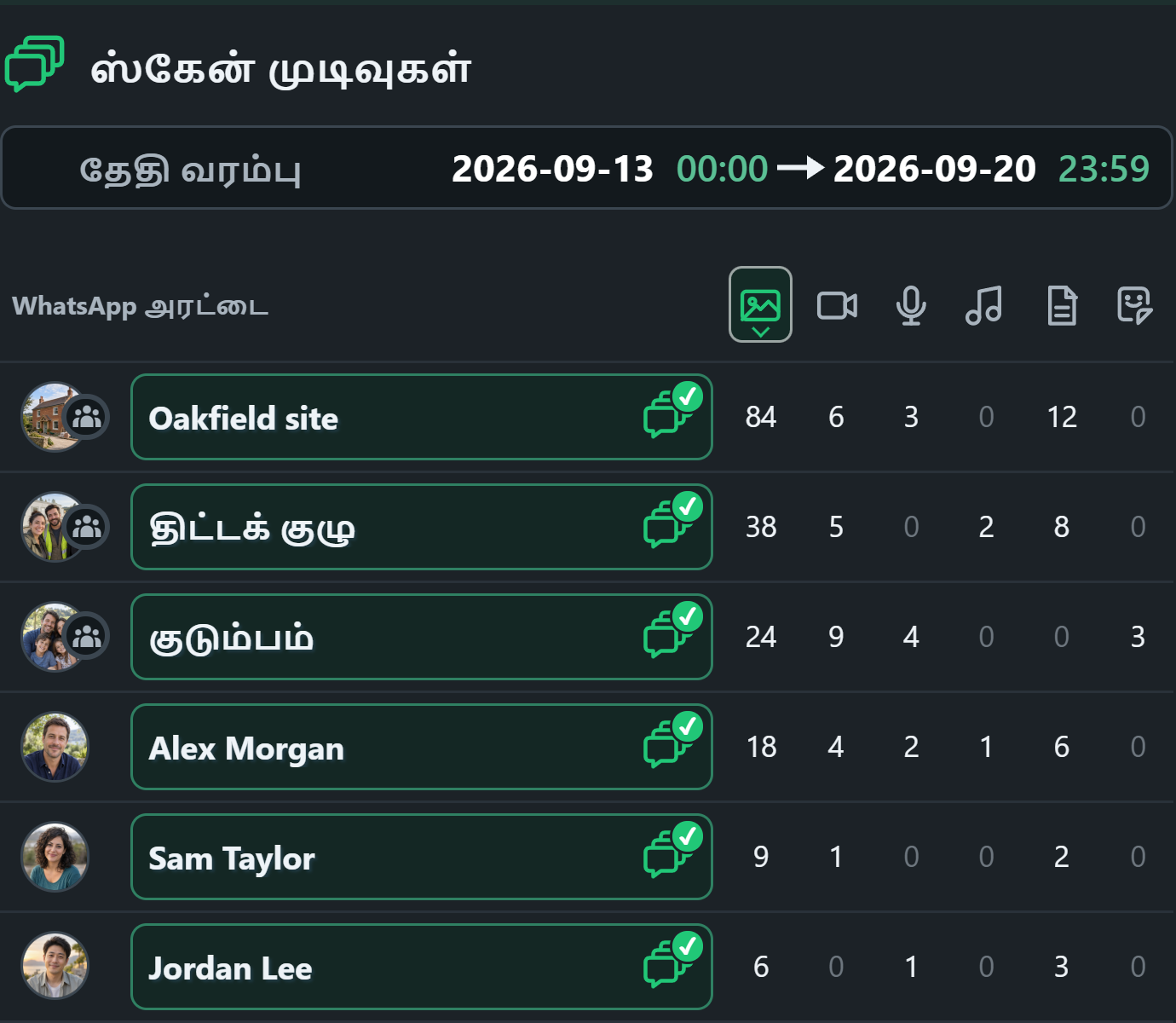 WhatsSnap பல அரட்டை — ஸ்கேன் முடிவுகள் தனிப்பட்ட மற்றும் குழு அரட்டைகள் முழுவதும் மீடியா எண்ணிக்கையை ஒப்பிடுகிறது