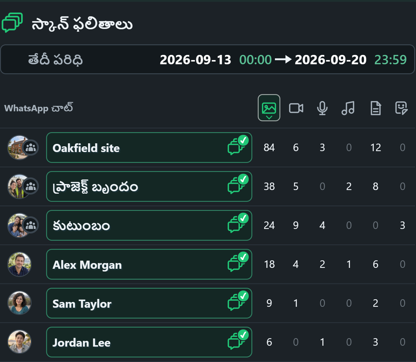 WhatsSnap బహుళ చాట్ — స్కాన్ ఫలితాలు వ్యక్తిగత మరియు సమూహ చాట్లలో మీడియా గణనలను పోల్చడం