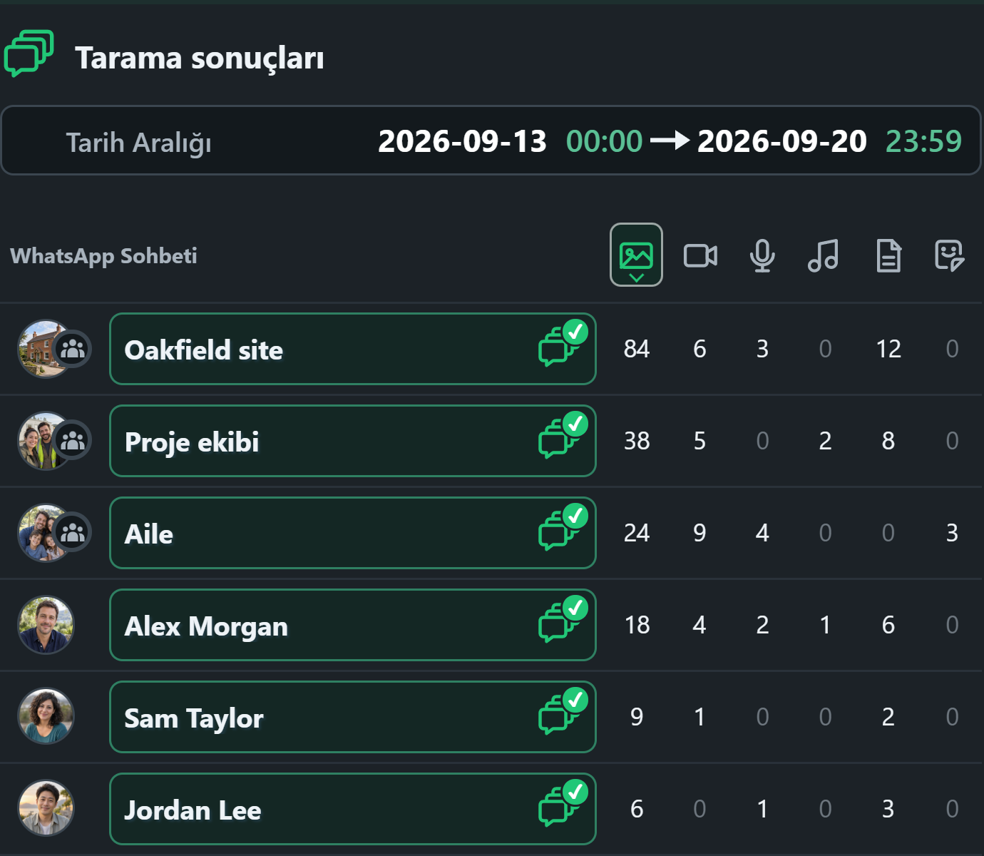 WhatsSnap Çoklu sohbet — Tarama sonuçları bireysel ve grup sohbetlerindeki medya sayılarını karşılaştırıyor